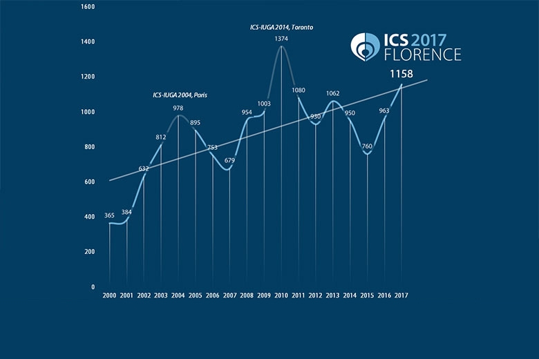 ICS 2017 abstract