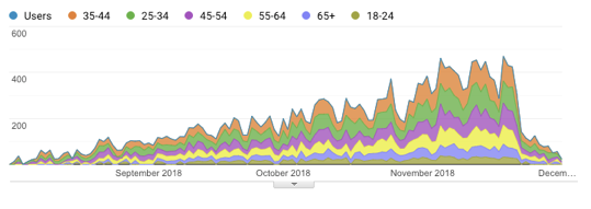 Grafico sito SIUD