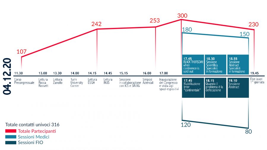 PRESENZE SIUD 2020_4 DICEMBRE