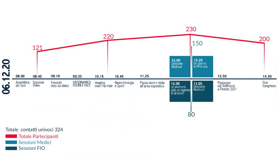 PRESENZE SIUD 2020_6 DICEMBRE