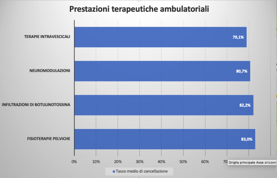 prestazioni terapeutiche